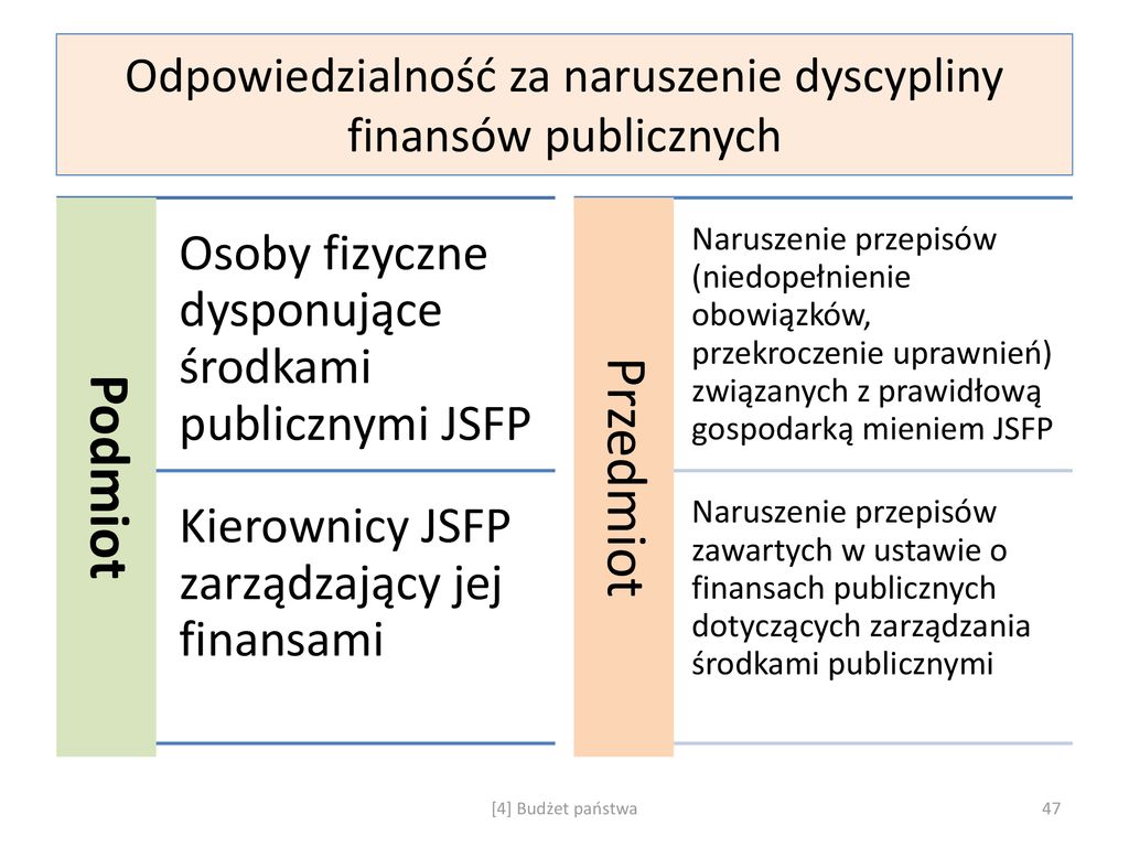 Prawo Finans W Publicznych Ppt Pobierz